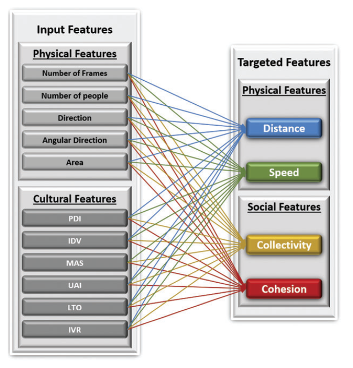 Figure 5. Proposed Model
