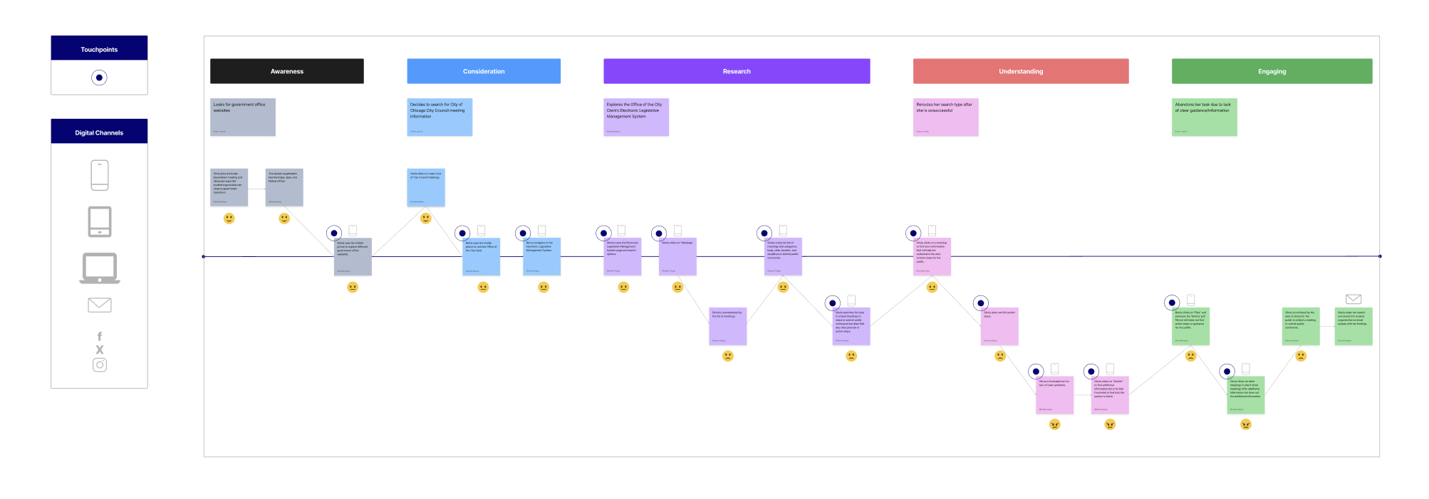 MyChicago App - Gloria's Journey
