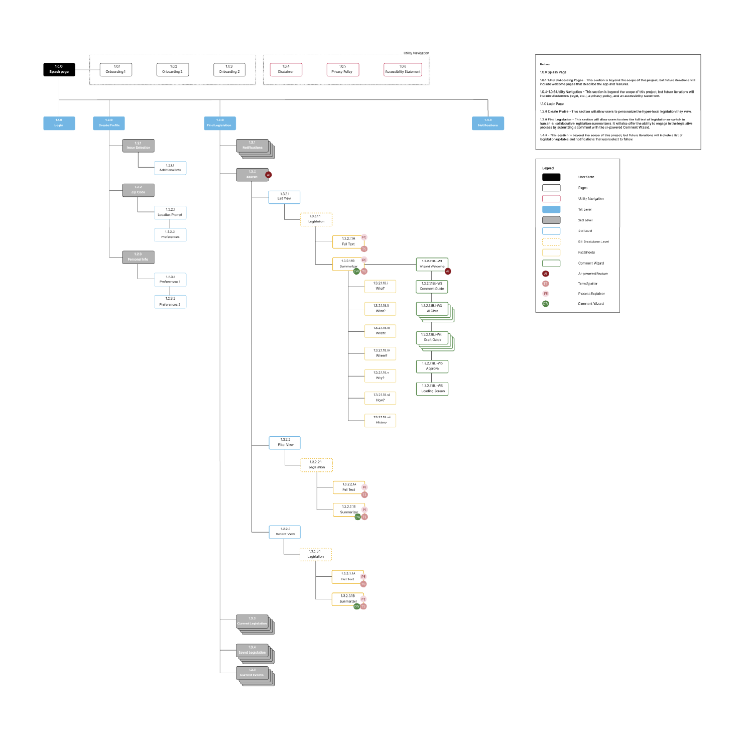 MyChicago App Sitemap